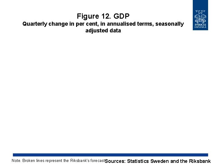 Figure 12. GDP Quarterly change in per cent, in annualised terms, seasonally adjusted data