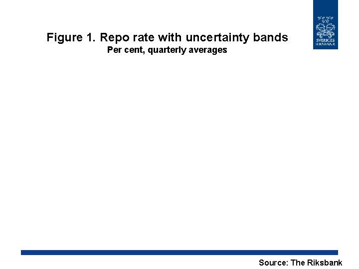 Figure 1. Repo rate with uncertainty bands Per cent, quarterly averages Source: The Riksbank