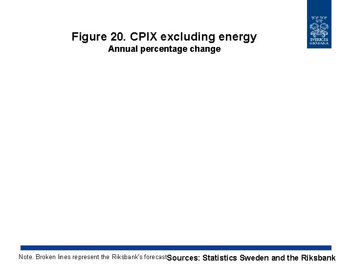 Figure 20. CPIX excluding energy Annual percentage change Note. Broken lines represent the Riksbank’s