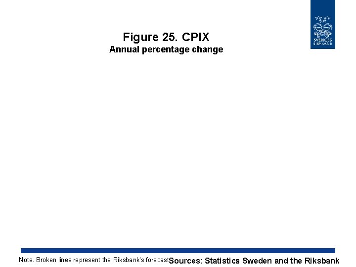 Figure 25. CPIX Annual percentage change Note. Broken lines represent the Riksbank’s forecast. Sources: