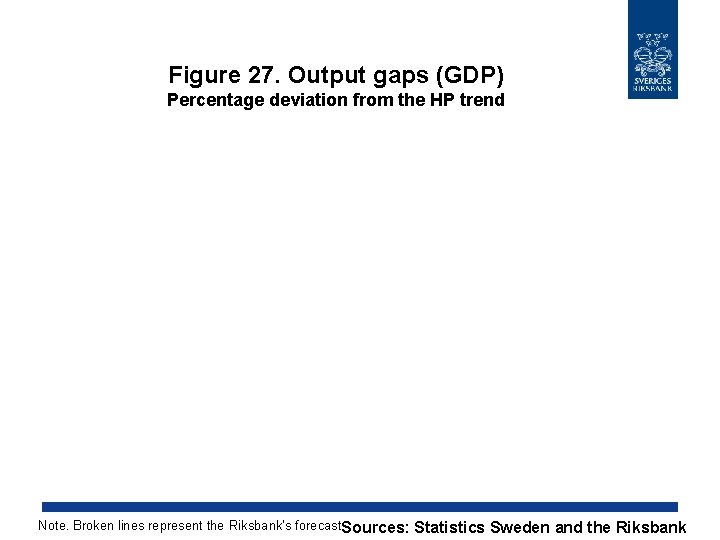 Figure 27. Output gaps (GDP) Percentage deviation from the HP trend Note. Broken lines