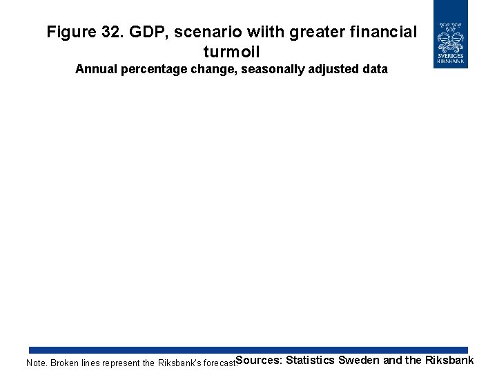 Figure 32. GDP, scenario wiith greater financial turmoil Annual percentage change, seasonally adjusted data