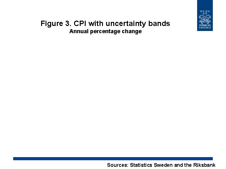 Figure 3. CPI with uncertainty bands Annual percentage change Sources: Statistics Sweden and the