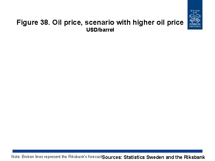 Figure 38. Oil price, scenario with higher oil price USD/barrel Note. Broken lines represent