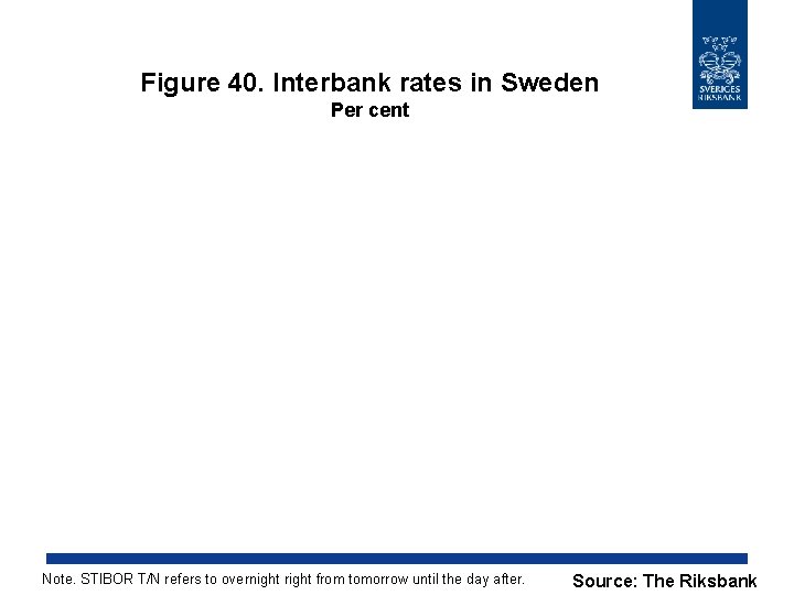 Figure 40. Interbank rates in Sweden Per cent Note. STIBOR T/N refers to overnight