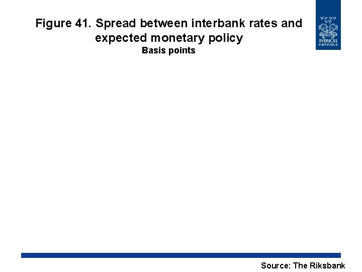 Figure 41. Spread between interbank rates and expected monetary policy Basis points Source: The