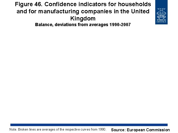 Figure 46. Confidence indicators for households and for manufacturing companies in the United Kingdom