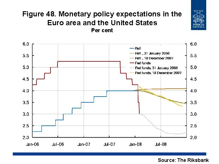 Figure 48. Monetary policy expectations in the Euro area and the United States Per