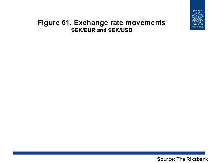 Figure 51. Exchange rate movements SEK/EUR and SEK/USD Source: The Riksbank 