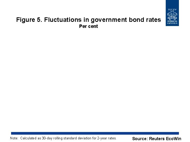 Figure 5. Fluctuations in government bond rates Per cent Note: Calculated as 30 -day