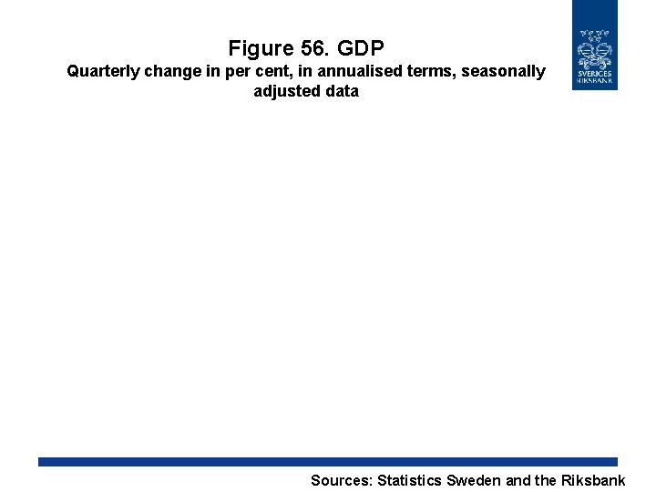 Figure 56. GDP Quarterly change in per cent, in annualised terms, seasonally adjusted data