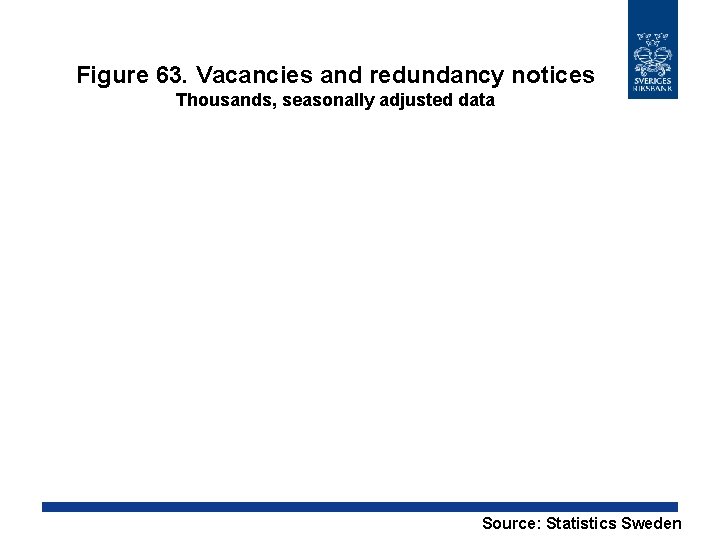 Figure 63. Vacancies and redundancy notices Thousands, seasonally adjusted data Source: Statistics Sweden 