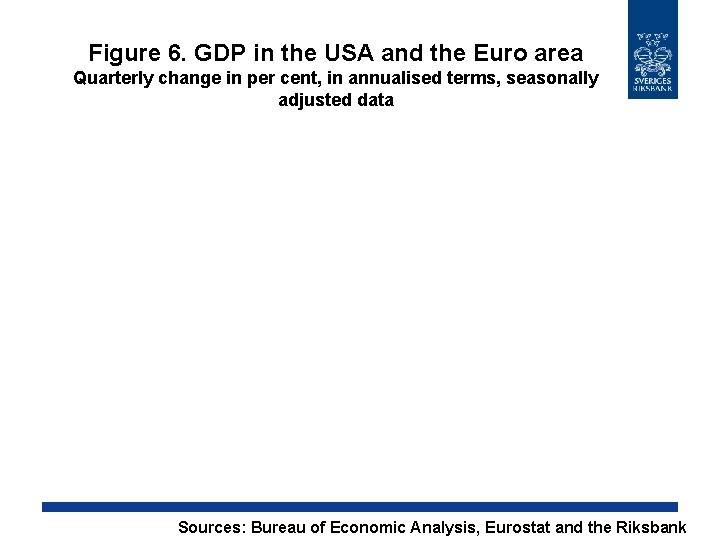 Figure 6. GDP in the USA and the Euro area Quarterly change in per