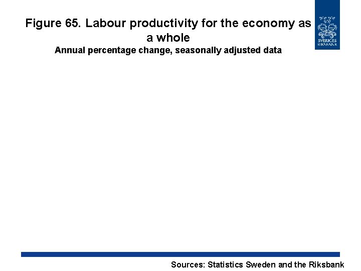 Figure 65. Labour productivity for the economy as a whole Annual percentage change, seasonally