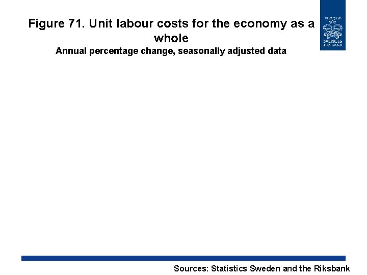 Figure 71. Unit labour costs for the economy as a whole Annual percentage change,