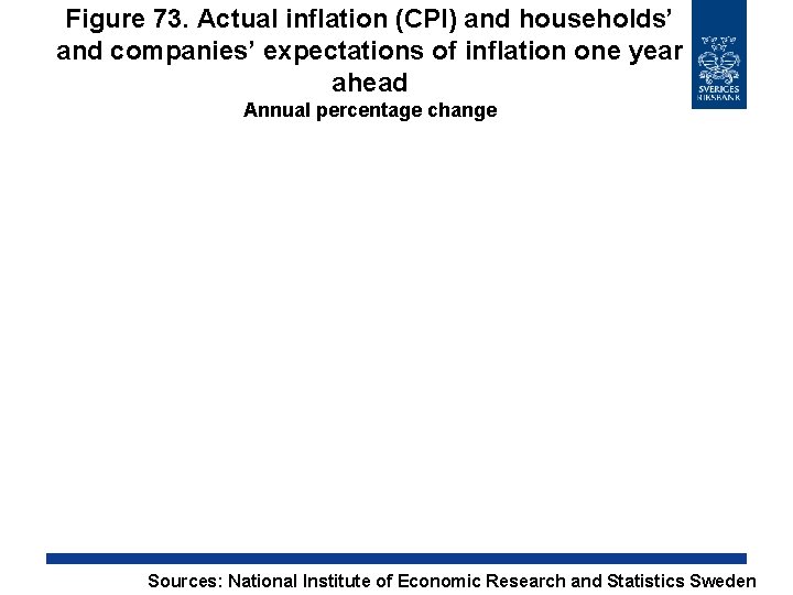 Figure 73. Actual inflation (CPI) and households’ and companies’ expectations of inflation one year