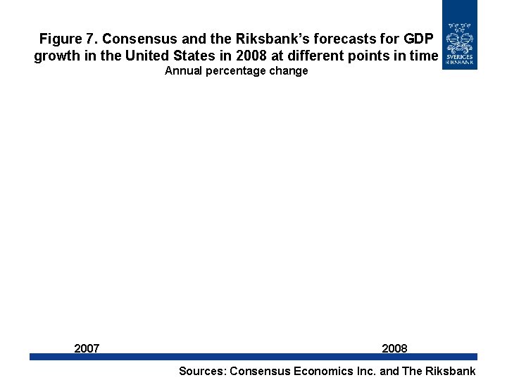 Figure 7. Consensus and the Riksbank’s forecasts for GDP growth in the United States Figure 7. Consensus and the Riksbank’s forecasts for GDP growth in the United States