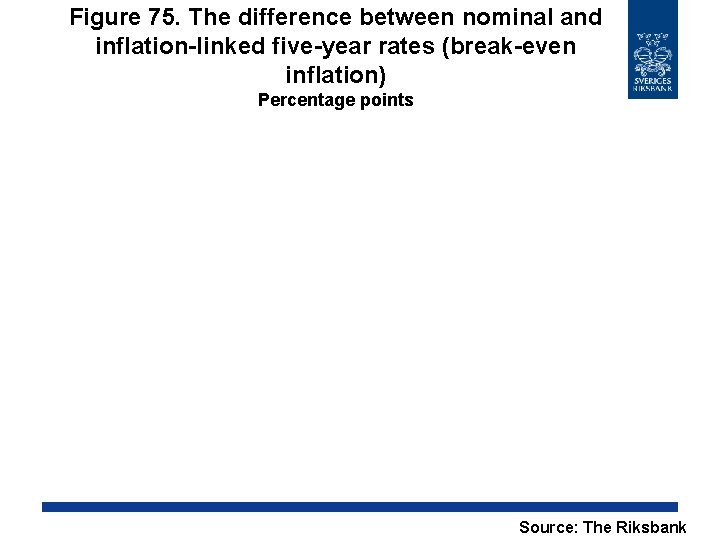 Figure 75. The difference between nominal and inflation-linked five-year rates (break-even inflation) Percentage points