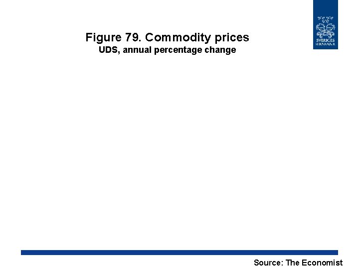 Figure 79. Commodity prices UDS, annual percentage change Source: The Economist 