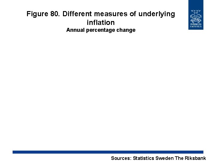 Figure 80. Different measures of underlying inflation Annual percentage change Sources: Statistics Sweden The