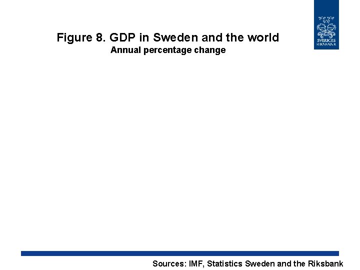 Figure 8. GDP in Sweden and the world Annual percentage change Sources: IMF, Statistics