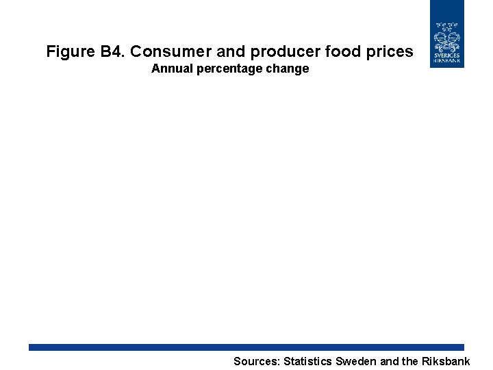 Figure B 4. Consumer and producer food prices Annual percentage change Sources: Statistics Sweden