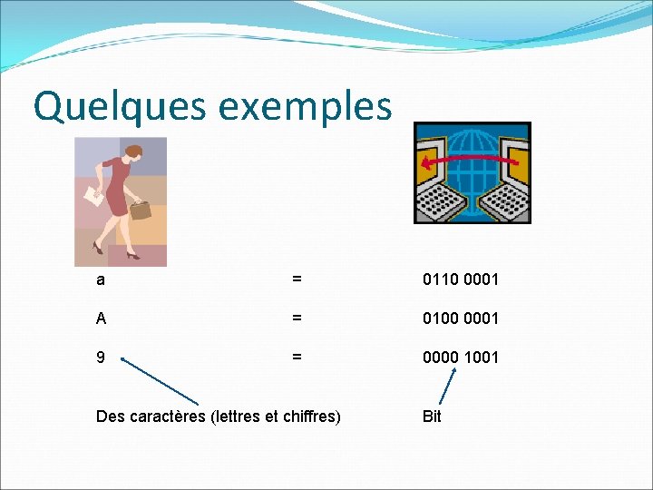 Quelques exemples a = 0110 0001 A = 0100 0001 9 = 0000 1001