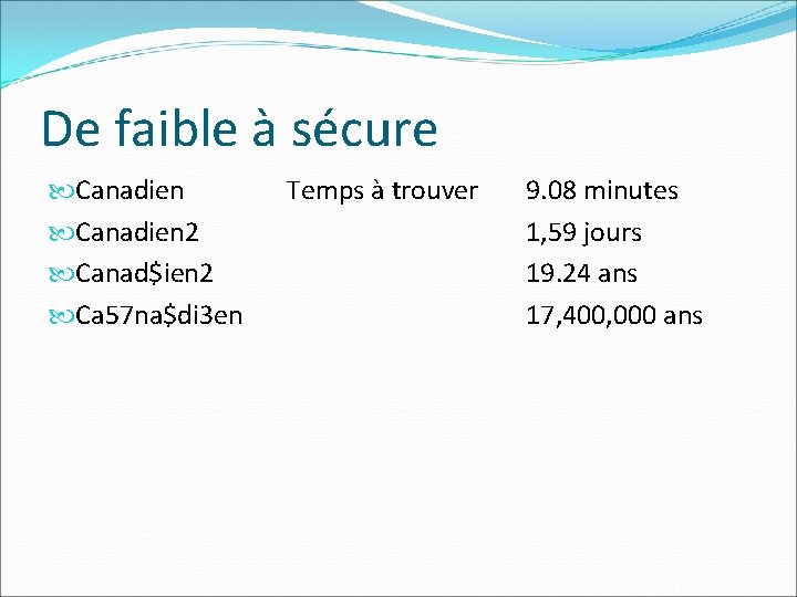 De faible à sécure Canadien 2 Canad$ien 2 Ca 57 na$di 3 en Temps