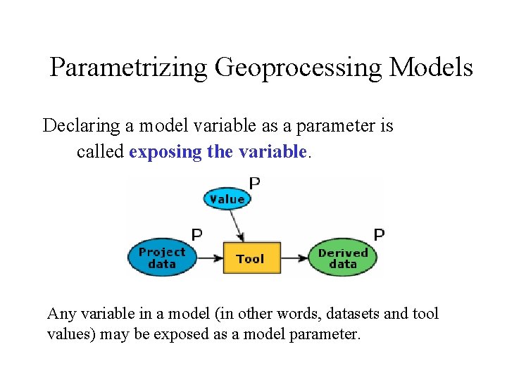 Parametrizing Geoprocessing Models Declaring a model variable as a parameter is called exposing the