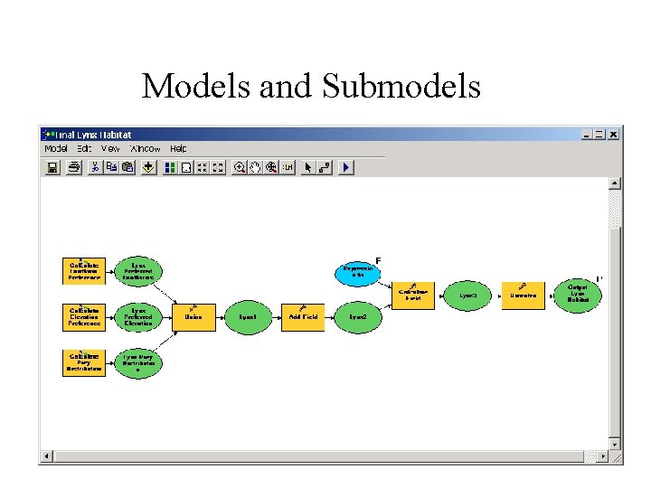 Models and Submodels 