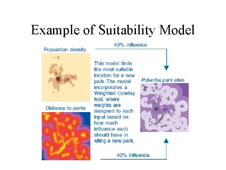 Example of Suitability Model 