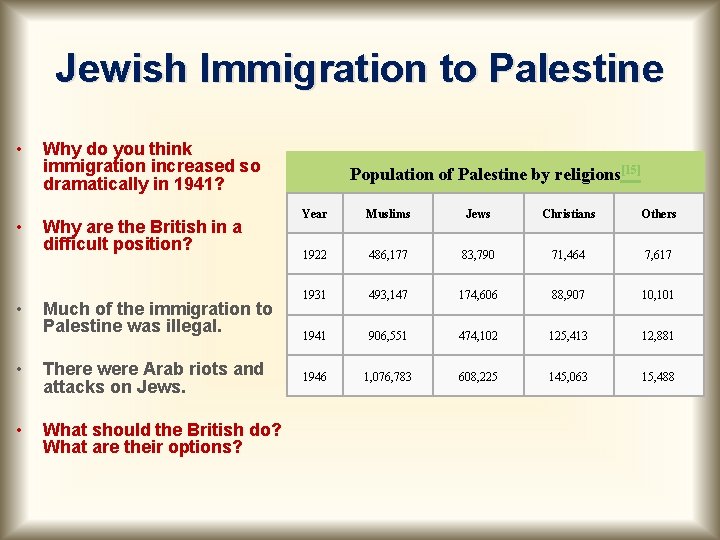 Jewish Immigration to Palestine • • • Why do you think immigration increased so