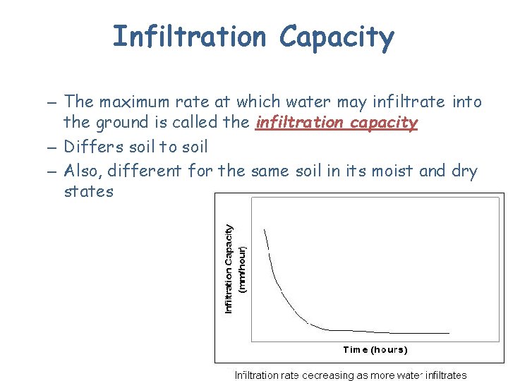 Infiltration Capacity – The maximum rate at which water may infiltrate into the ground