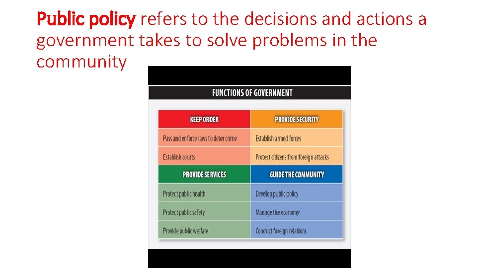 Public policy refers to the decisions and actions a government takes to solve problems