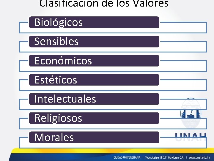 Clasificación de los Valores Biológicos Sensibles Económicos Estéticos Intelectuales Religiosos Morales 