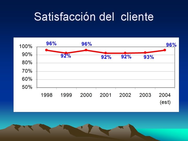 Satisfacción del cliente 