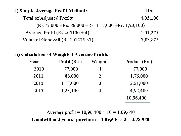 i) Simple Average Profit Method: Rs. Total of Adjusted Profits 4, 05, 100 (Rs.
