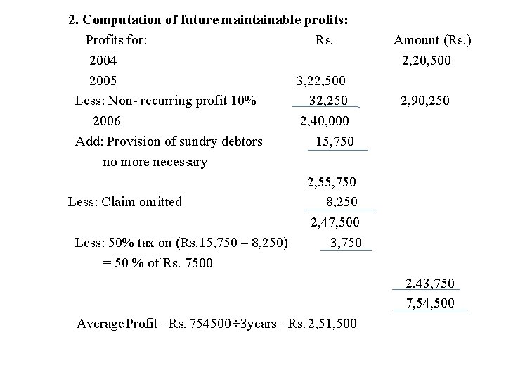 2. Computation of future maintainable profits: Profits for: Rs. 2004 2005 3, 22, 500