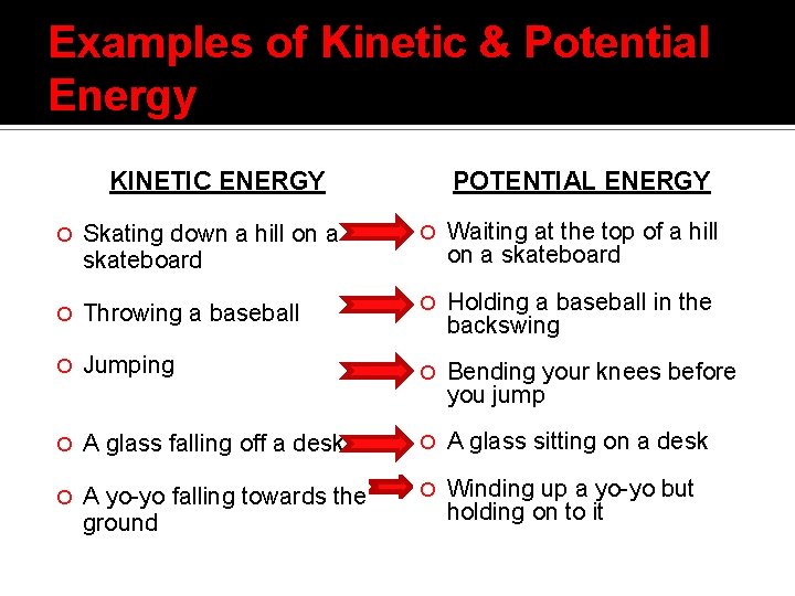 Examples of Kinetic & Potential Energy KINETIC ENERGY POTENTIAL ENERGY Skating down a hill