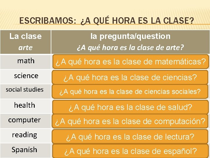 ESCRIBAMOS: ¿A QUÉ HORA ES LA CLASE? La clase arte la pregunta/question ¿A qué