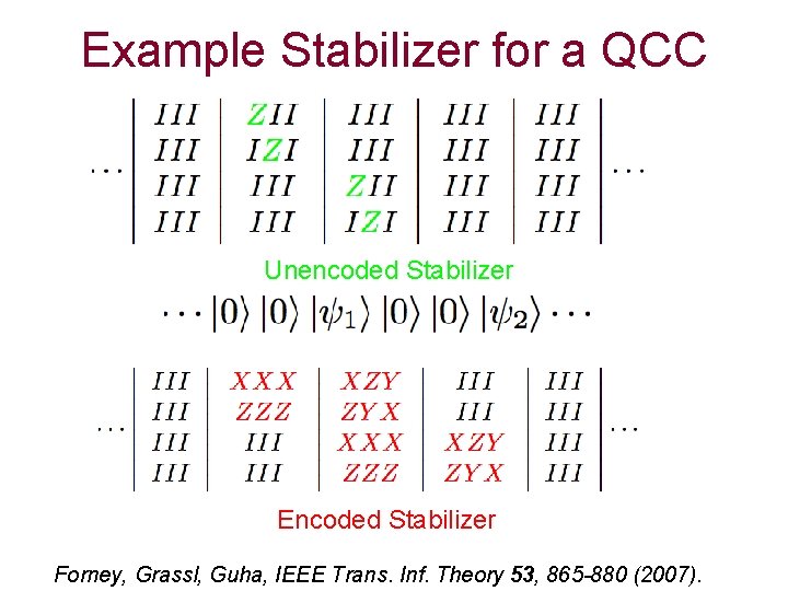 Example Stabilizer for a QCC Unencoded Stabilizer Encoded Stabilizer Forney, Grassl, Guha, IEEE Trans.