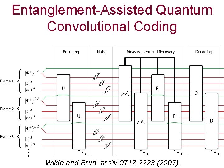 Entanglement-Assisted Quantum Convolutional Coding Wilde and Brun, ar. Xiv: 0712. 2223 (2007). 