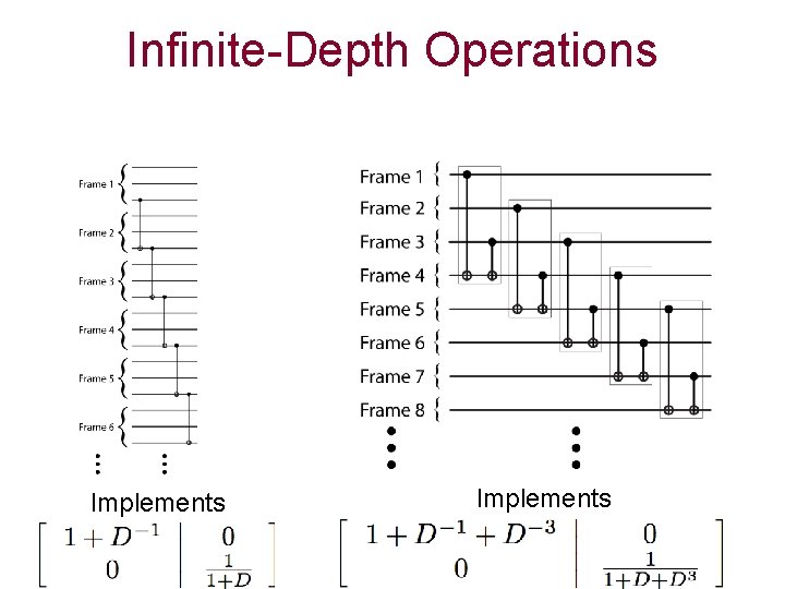 Infinite-Depth Operations Implements 