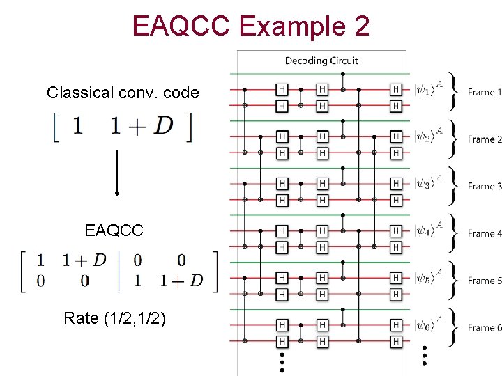 EAQCC Example 2 Classical conv. code EAQCC Rate (1/2, 1/2) 