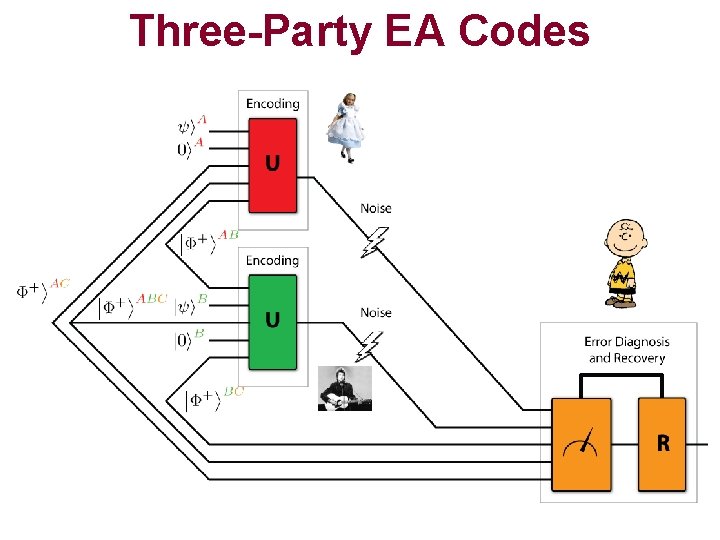 Three-Party EA Codes 