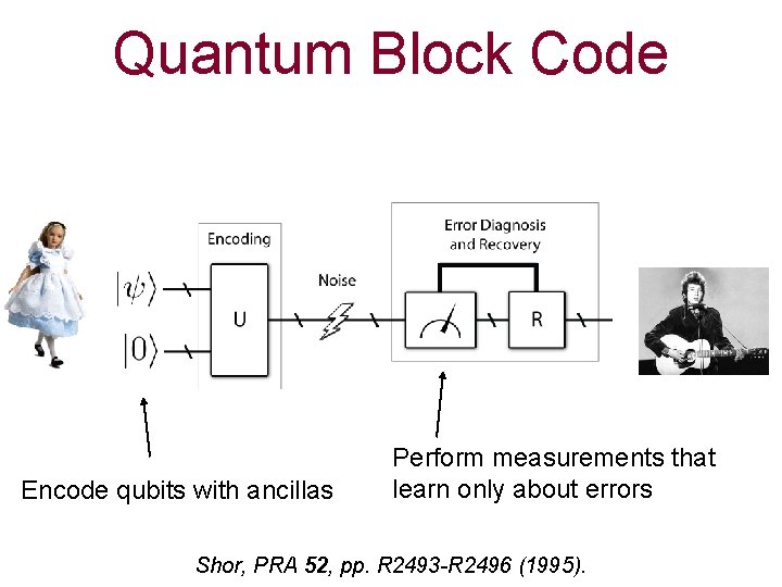 Quantum Block Code Encode qubits with ancillas Perform measurements that learn only about errors