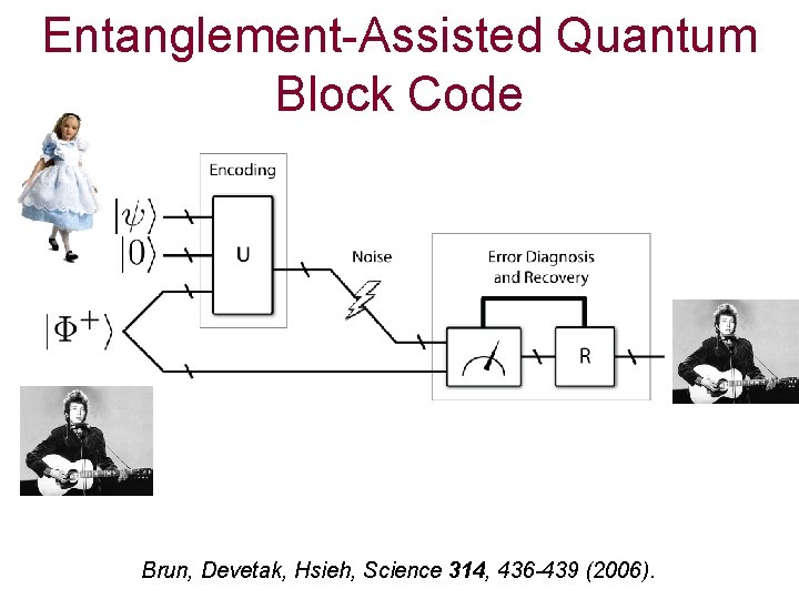 Entanglement-Assisted Quantum Block Code Brun, Devetak, Hsieh, Science 314, 436 -439 (2006). 