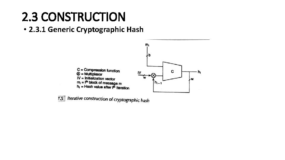 2. 3 CONSTRUCTION • 2. 3. 1 Generic Cryptographic Hash 