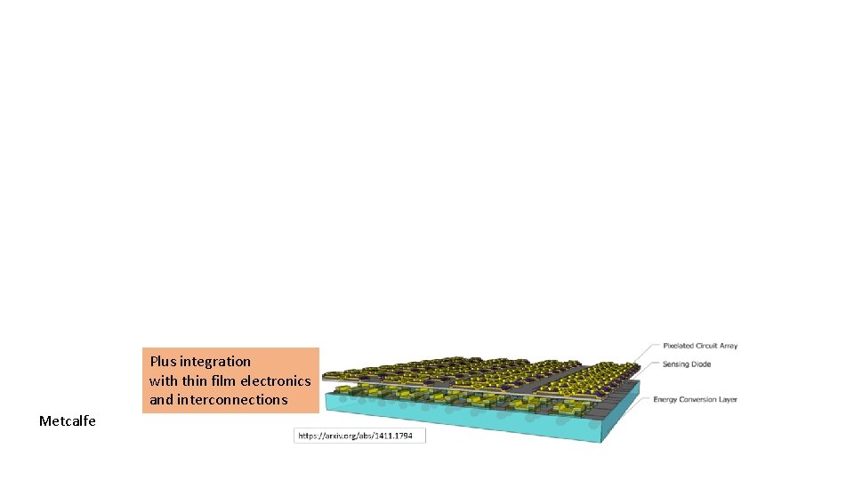 Plus integration with thin film electronics and interconnections Metcalfe 