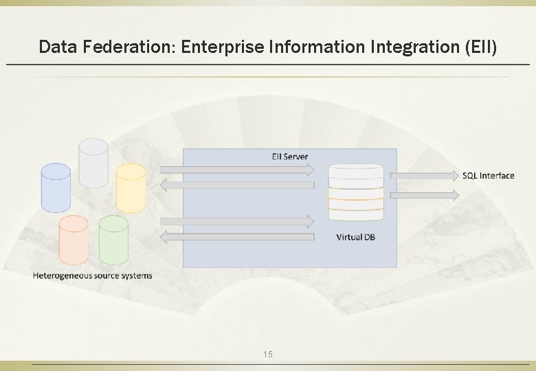 Data Federation: Enterprise Information Integration (EII) 15 